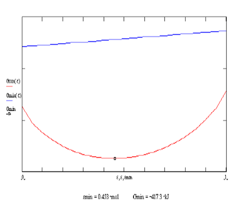 Gráfico, Gráfico de líneas

Descripción generada automáticamente