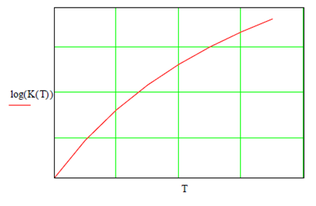 Gráfico, Gráfico de líneas

Descripción generada automáticamente