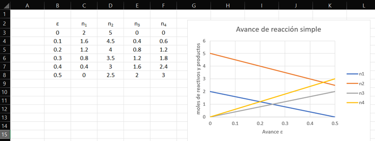 Interfaz de usuario gráfica, Gráfico, Gráfico de líneas

Descripción generada automáticamente